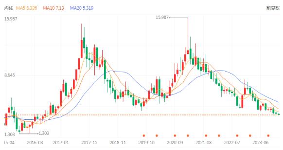 原紙之問:為何兩年多仍跌跌不休