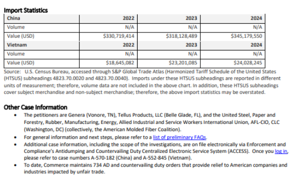 美商務部對原產于中國和越南的熱成型模壓纖維制品反傾銷調查作出初步肯定性裁定