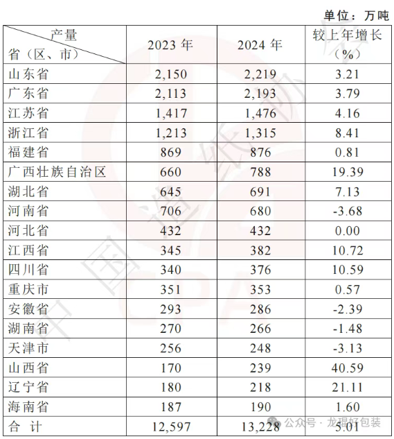 中國造紙產量前30強企業揭曉 年產能均過百萬噸