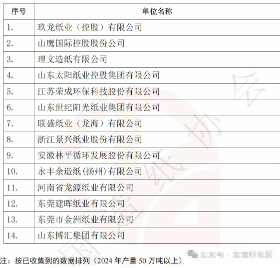 中國造紙產量前30強企業揭曉 年產能均過百萬噸