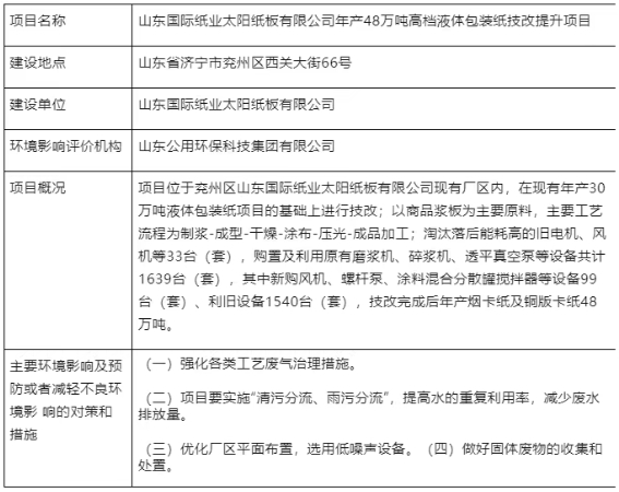 太陽紙業(yè)年產(chǎn)48萬噸高檔液體包裝紙技改提升項(xiàng)目環(huán)評獲批