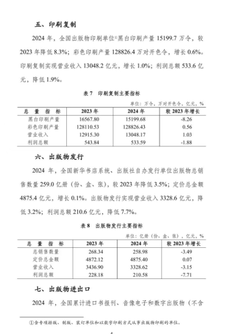 印刷復制營收13048.2億元 《2024年新聞出版統計公報》發布