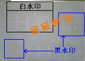 【金品防偽】絲印黑水印油墨