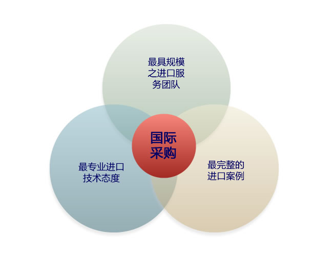 二手壓痕機(jī)進(jìn)口清關(guān)，上海二手設(shè)備進(jìn)口報(bào)關(guān)代理