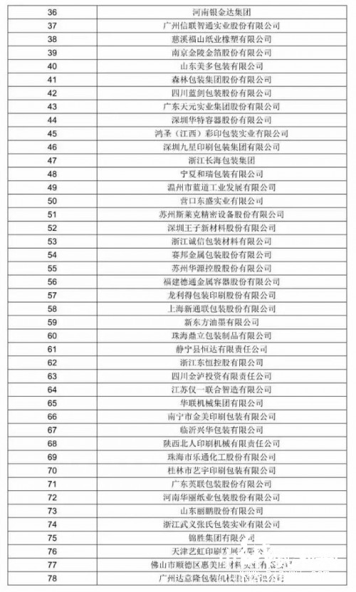 包裝百強(qiáng)