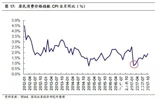 晨鳴漲價(jià)函