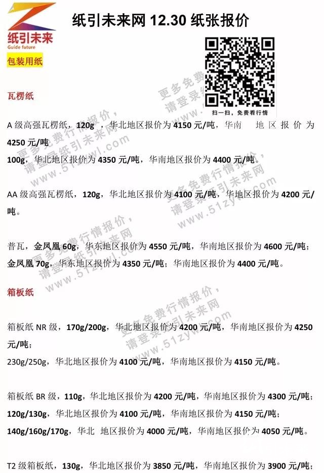 12.30日紙張報價