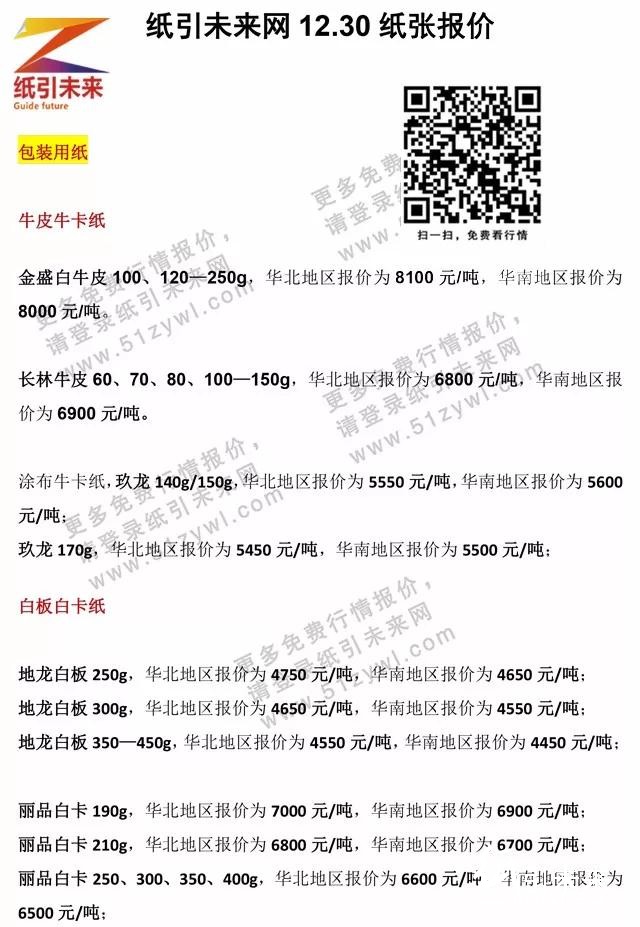 12.30日紙張報價