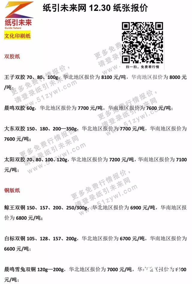 12.30日紙張報價