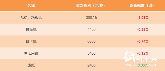 1月9日紙張報(bào)價(jià)