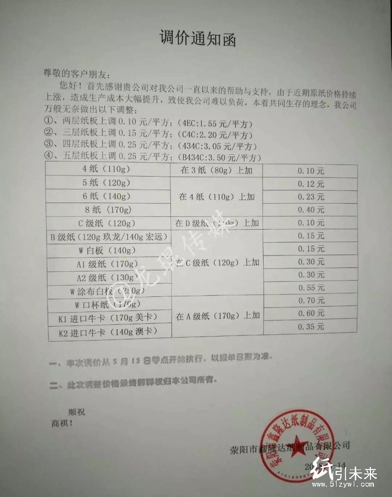 市場漲跌互現,華南紙板價格小幅下行,華中卻有多家紙板廠宣布漲價