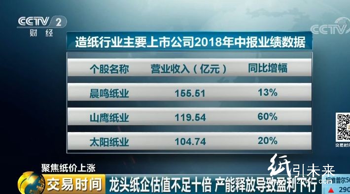 山鷹紙業業績數據