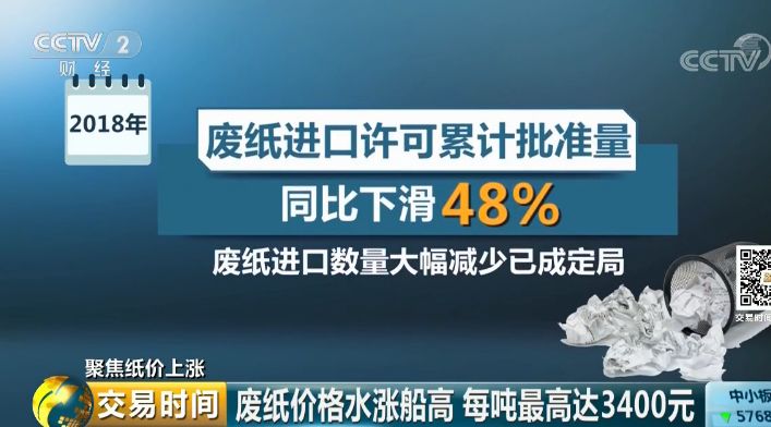 廢紙同比下滑數據