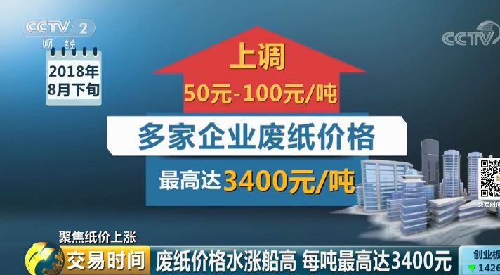 廢紙上漲價格