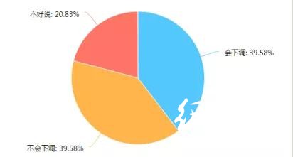 調查了267家印刷廠，發現行情不景氣，這些問題較為突出
