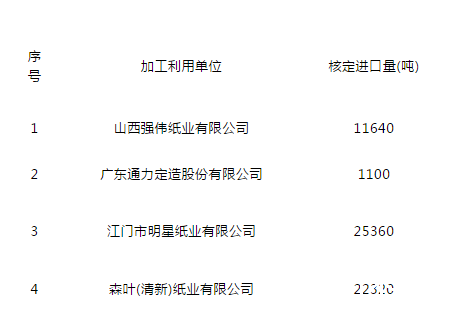 2019年第三批進(jìn)口廢紙名單公布，僅4家企業(yè)獲批6.042萬(wàn)噸