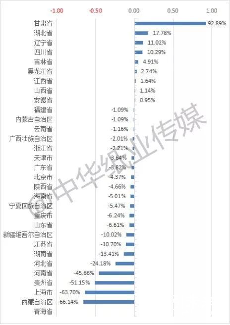2018年我國機(jī)制紙和紙板減產(chǎn)1.5% 總產(chǎn)量11660.6萬噸