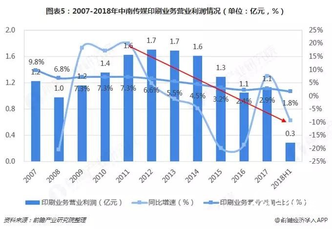 替代與升級(jí)，那些正在消逝的行業(yè)盤點(diǎn)之&mdash;&mdash;書、報(bào)、刊印刷業(yè)