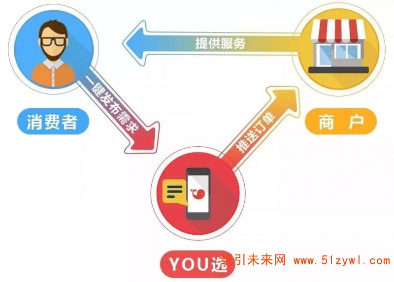 YOU選連接的是&ldquo;人與服務&rdquo;