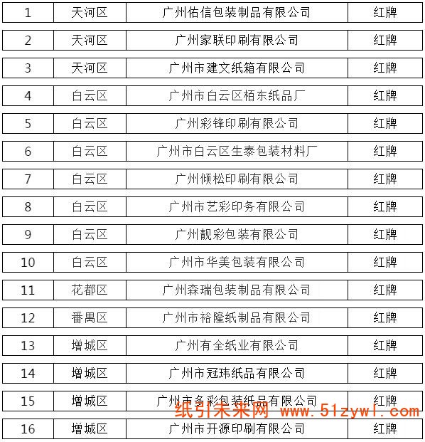 11-21 兩地環保信用結果出爐 21家造紙、包裝企業被揪出