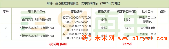 廢紙第三批外廢進口名單公布
