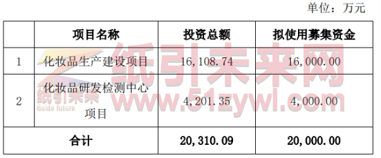 上海翔港科技為控股子公司