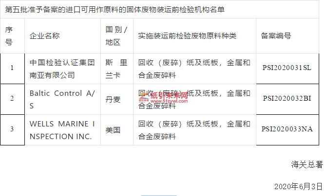 第五批準予備案的進口可用作原料的固體廢物裝運前檢驗機構名單
