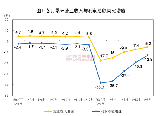 印刷和記錄媒介復制業利潤下降13.8%