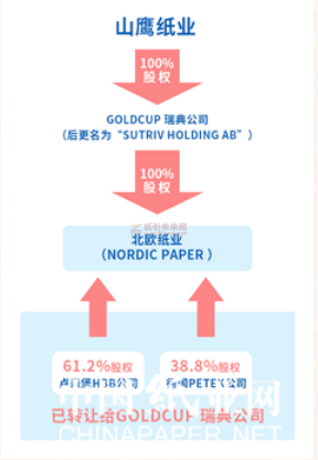山鷹子公司準備拆分上市 市值或達43億
