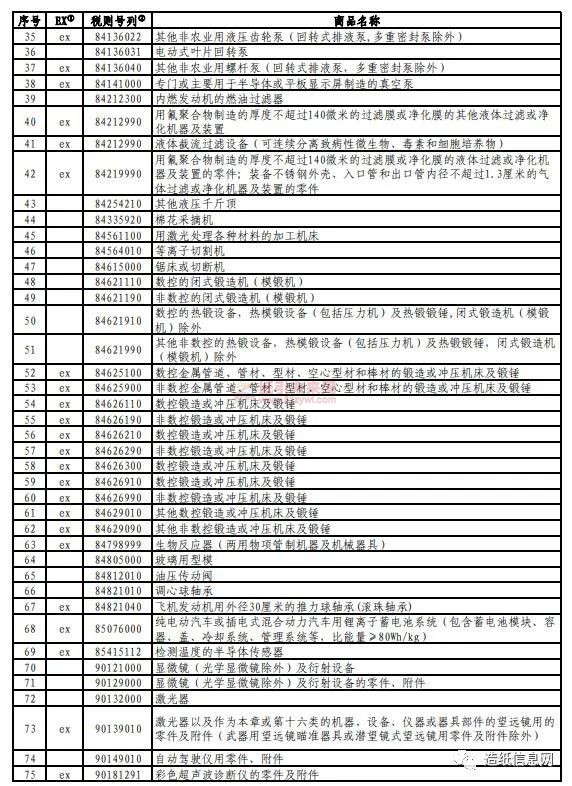 對美加征關稅商品第七次排除延期清單 紙引未來網